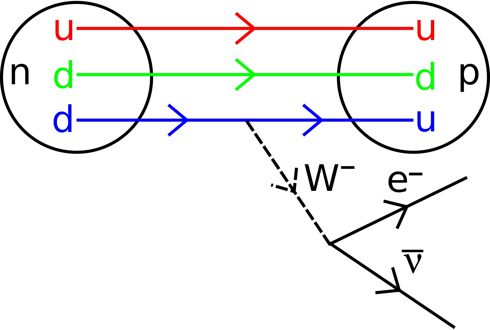 neutrino